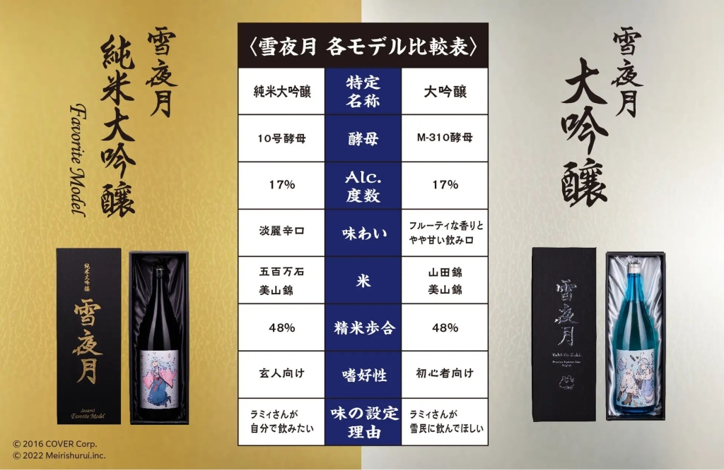 新発売の純米大吟醸「雪夜月Favorite Model」と、オリジナル版「大吟醸 雪夜月」のモデル比較表