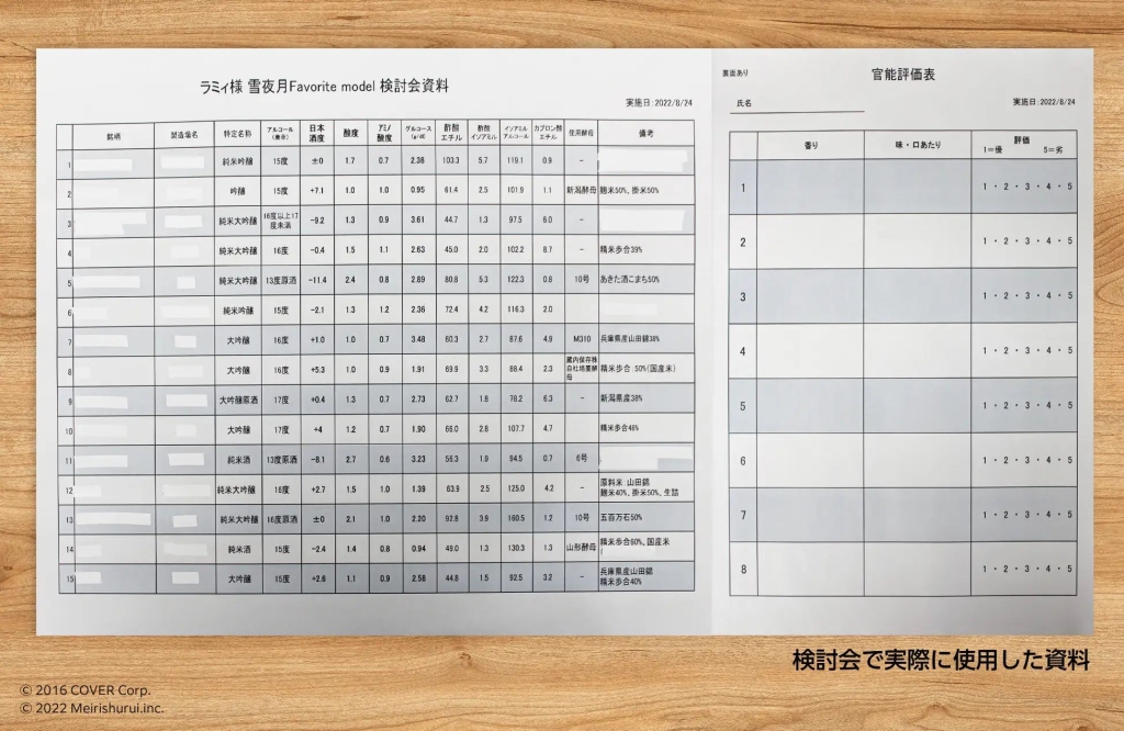 テイスティング検討会で実際に使用した官能評価と数値分析資料