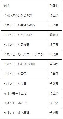 Cake.jp“鬼滅の刃ケーキ自販機”設置対象イオン店舗一覧