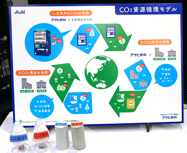 CO2資源循環モデル