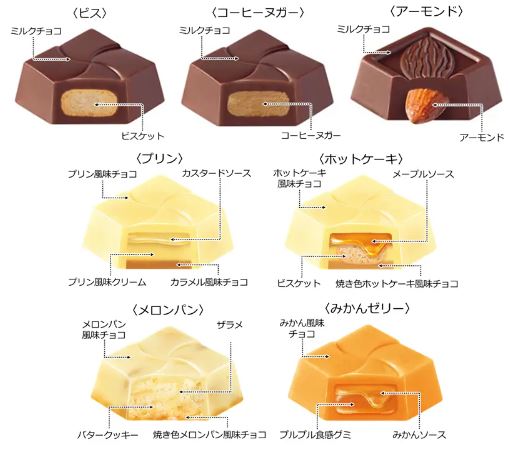 ファミリーマート×チロルチョコ「ちいかわBOX」各チョコレートの構造