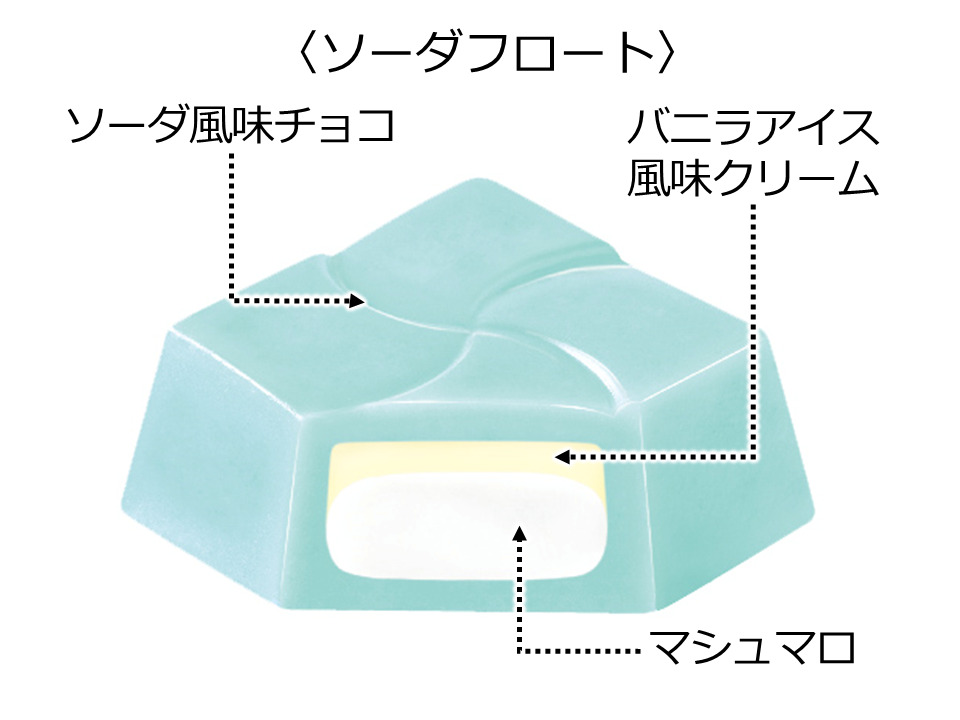 チロルチョコ「ソーダフロート」/星形BOX