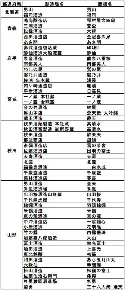 令和4酒造年度 全国新酒鑑評会 金賞酒 1/4(北海道～山形)