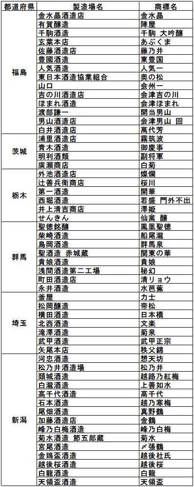 令和4酒造年度 全国新酒鑑評会 金賞酒 2/4(福島～新潟)