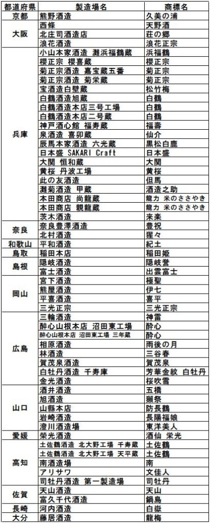 令和4酒造年度 全国新酒鑑評会 金賞酒 4/4(大阪～大分)