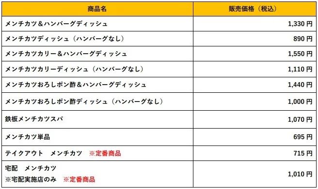 びっくりドンキー“ハンバーグ屋のメンチカツ”メニュー価格一覧表