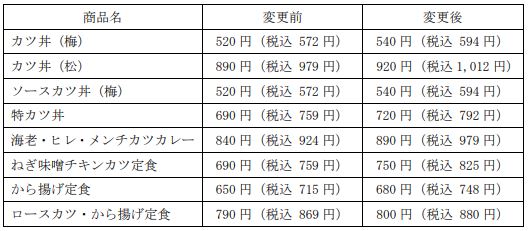 かつや 2023年6月9日値上げ 新旧価格比較表