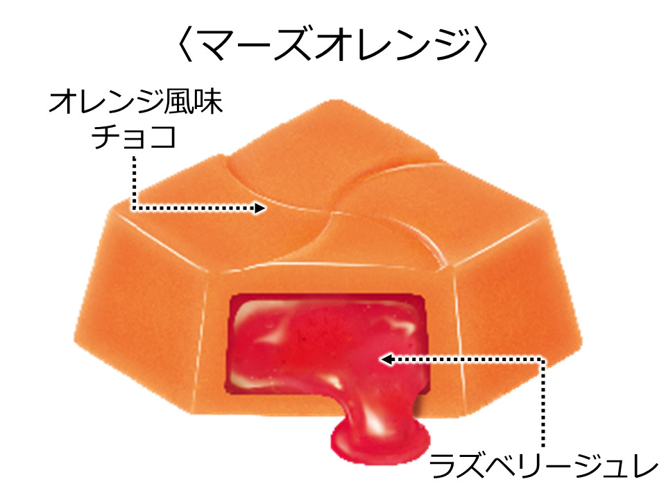 チロルチョコ「マーズオレンジ」/スペースチロルBOX