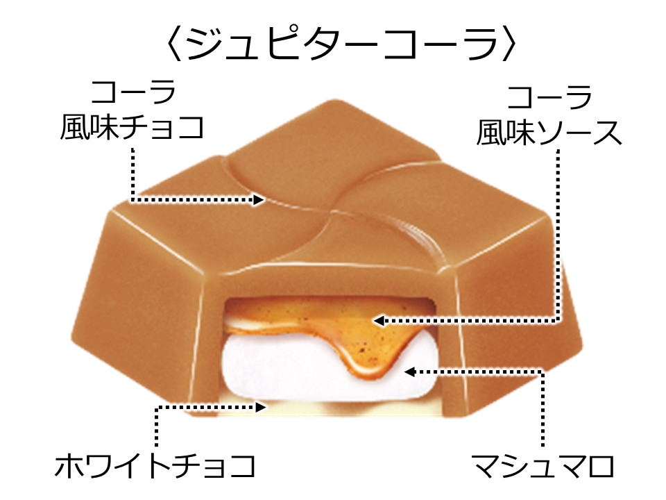 チロルチョコ「ジュピターコーラ」/スペースチロルBOX