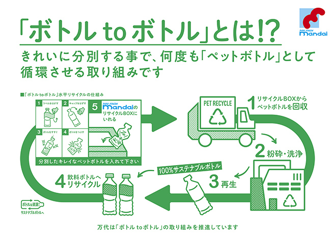 万代とサントリーが取り組む「ボトルtoボトル」リサイクル