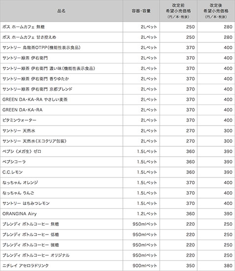 サントリー食品インターナショナル 2023年10月1日値上げ 新旧価格比較表1