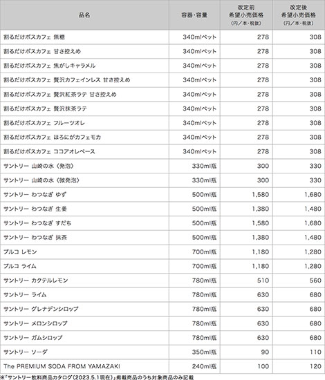 サントリー食品インターナショナル 2023年10月1日値上げ 新旧価格比較表2