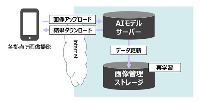 システム構成イメージ