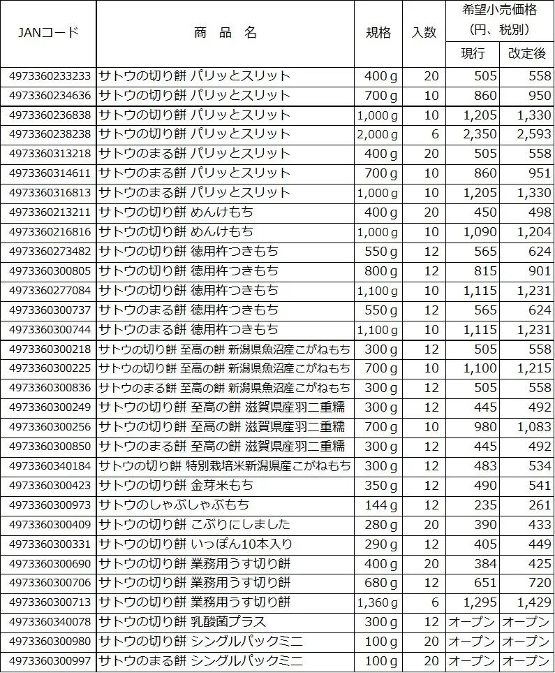 サトウ食品 価格改定一覧表(主な対象商品)切り餅･まる餅