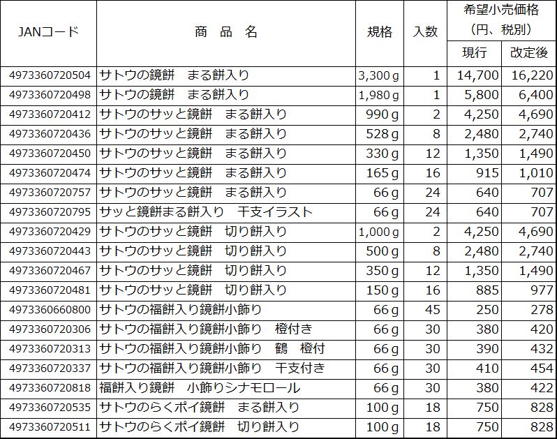 サトウ食品 価格改定一覧表(主な対象商品)鏡餅