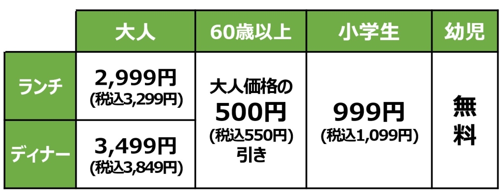 しゃぶ葉「牛たん食べ放題コース」価格