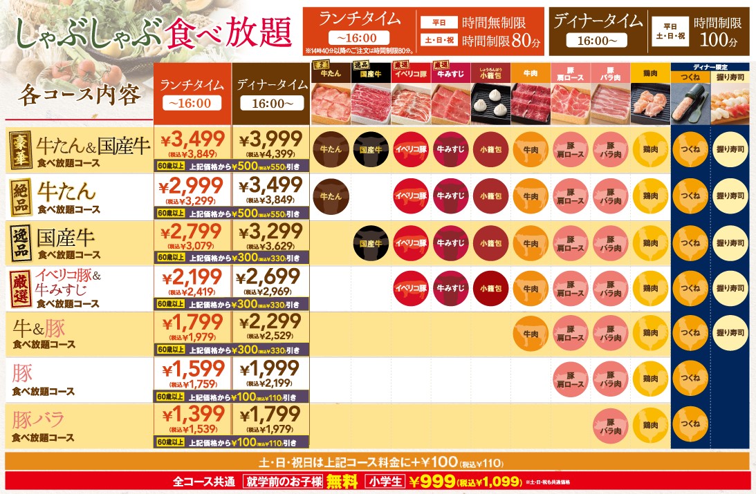 しゃぶ葉 食べ放題コース一覧