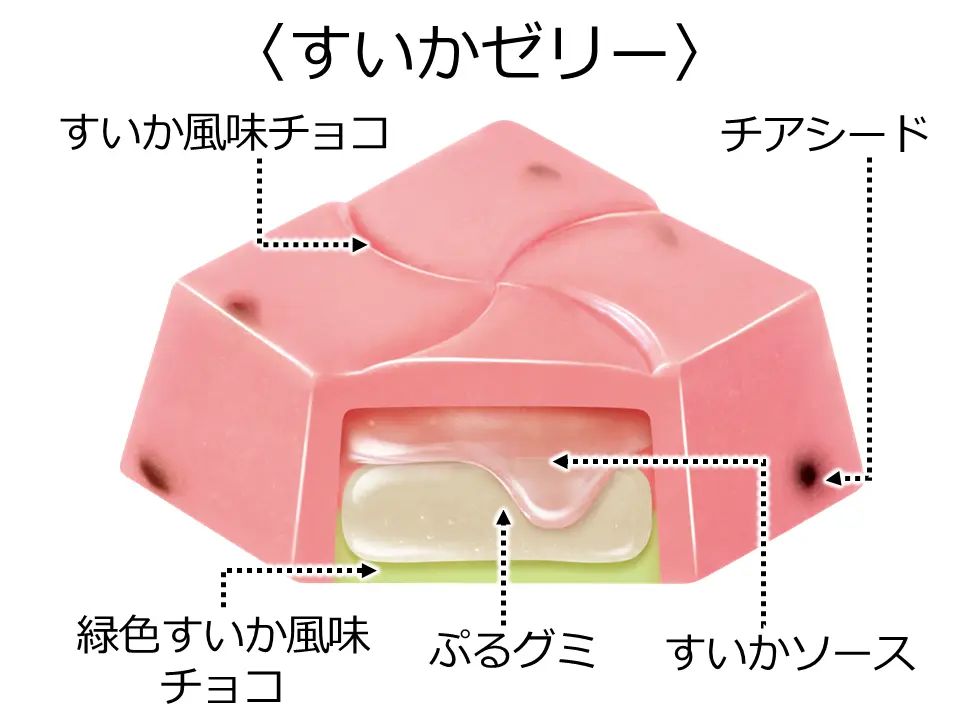 「すいかゼリー」/チロルチョコ「チロルのすいか割りBOX」