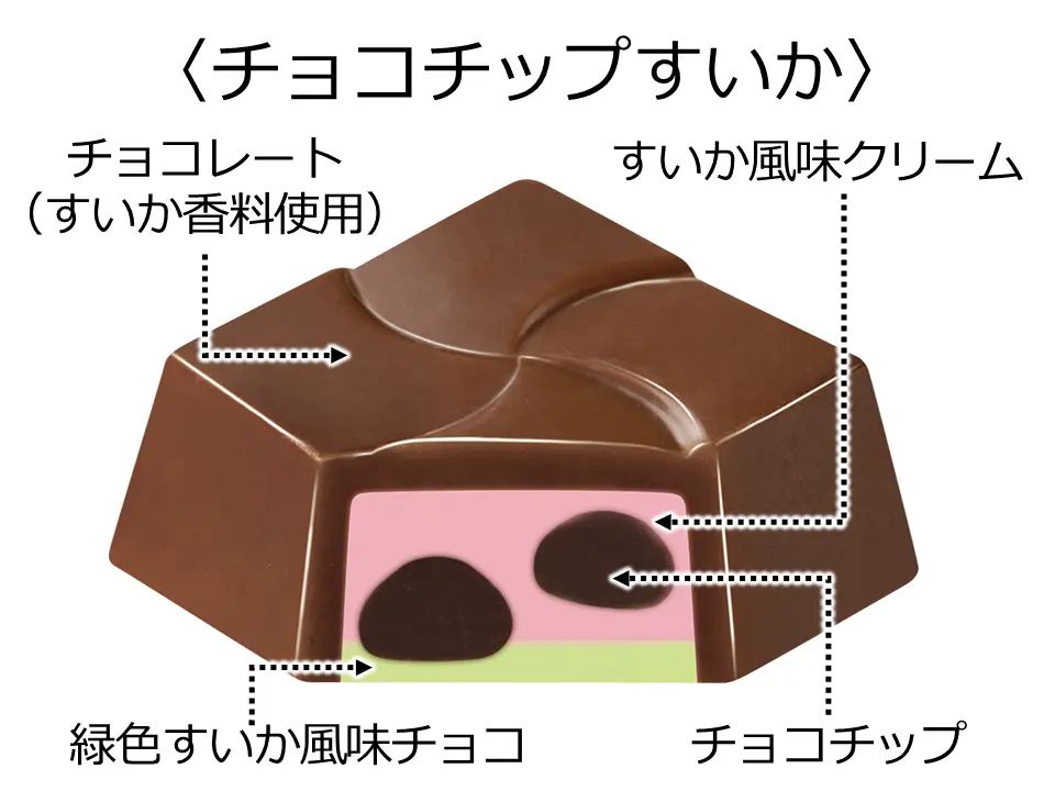 「チョコチップすいか」/チロルチョコ「チロルのすいか割りBOX」