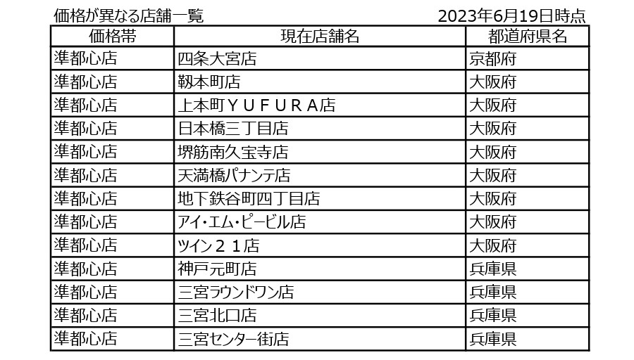 マクドナルド「都心店」「準都心店」「特殊立地店舗」店舗一覧