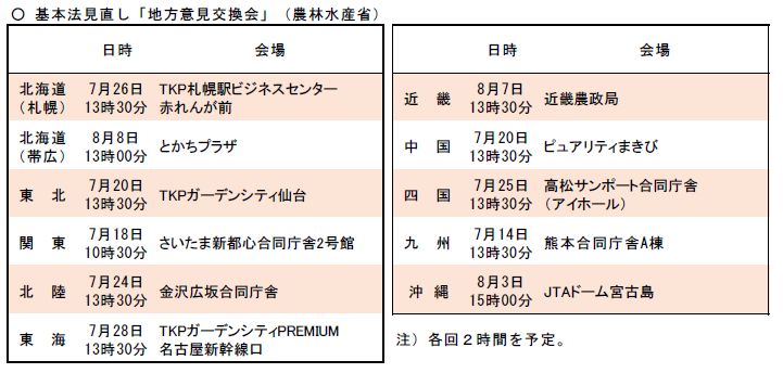 基本法見直し「地方意見交換会」日時･会場