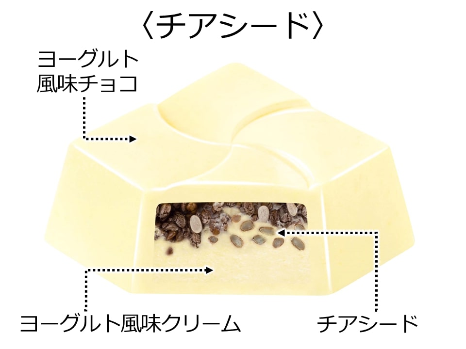 チロルチョコ「腹筋割れるかなBOX」チアシード