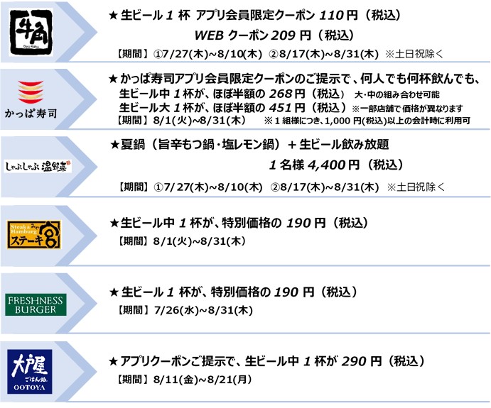 「コロワイドのビール祭り!夏の大感謝祭!」実施ブランド毎のキャンペーン内容