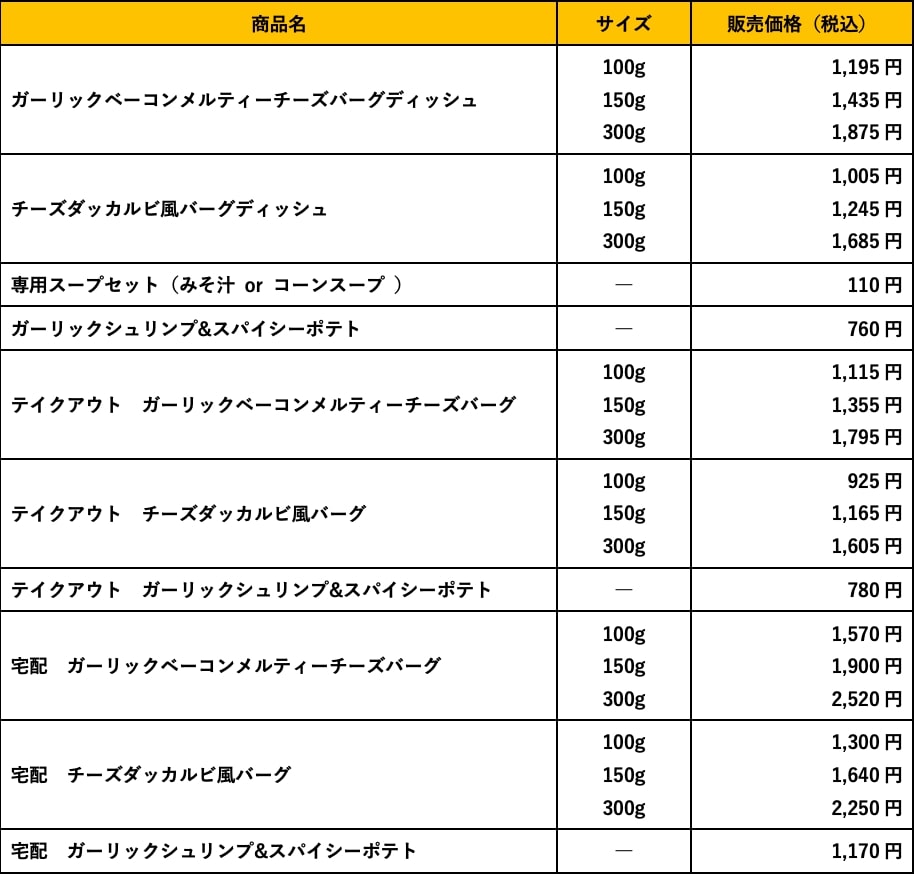 びっくりドンキー『ガツンな夏。』フェア商品一覧