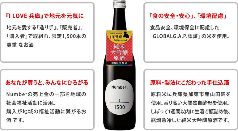 大関、純米大吟醸原酒「Number」