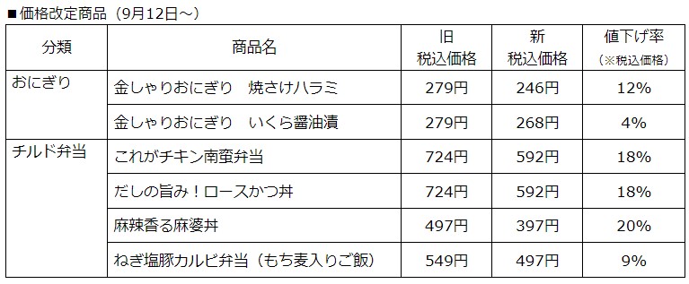 ローソン 値下げ対象商品(9月12日～)