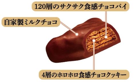 不二家「おひとリッチ 三角チョコパイ」