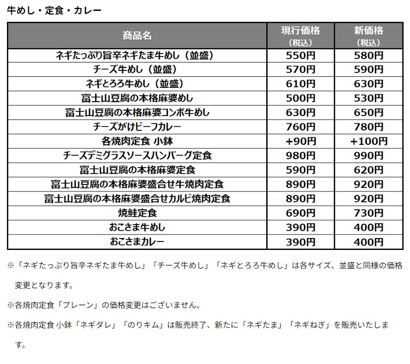 松屋「主な価格改定商品」牛めし・定食・カレー