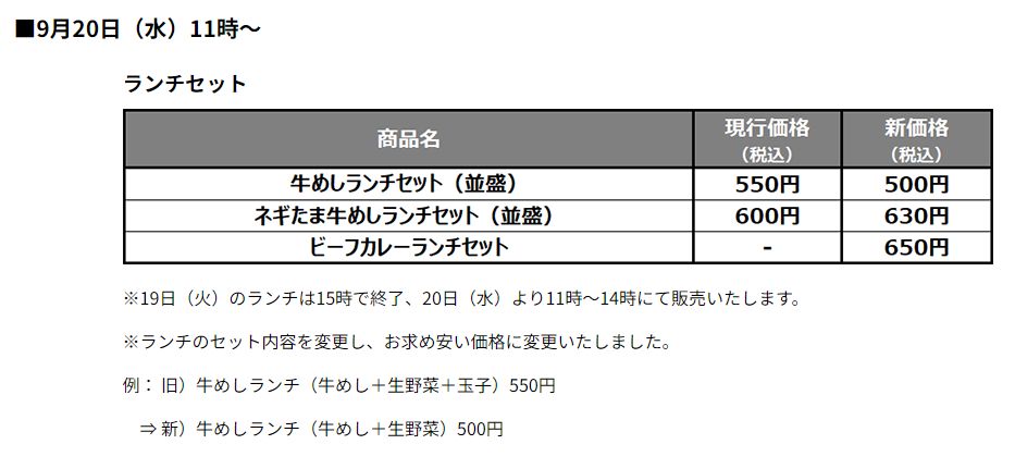 松屋「主な価格改定商品」ランチセット