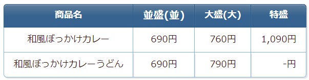 なか卯「和風ぼっかけカレー」関連メニュー価格一覧(税込)