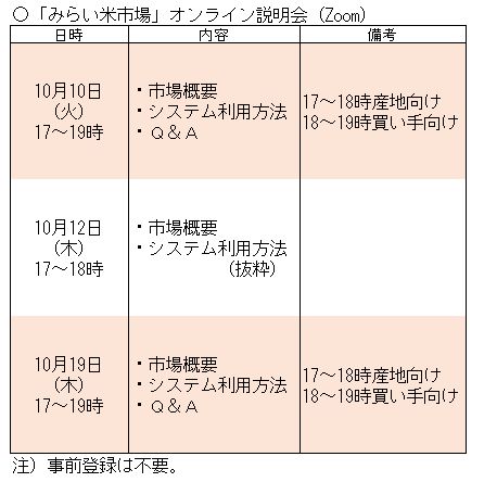 現物市場「みらい米市場」オンライン説明会日程