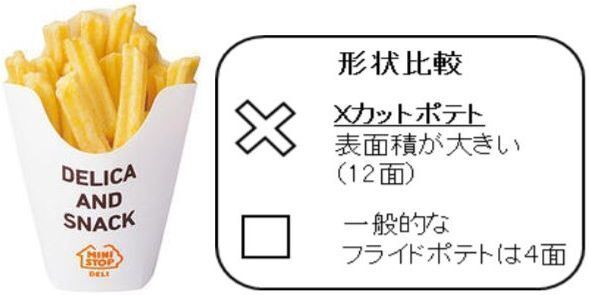 ミニストップ「Xフライドポテト」と一般的なフライドポテトの形状比較