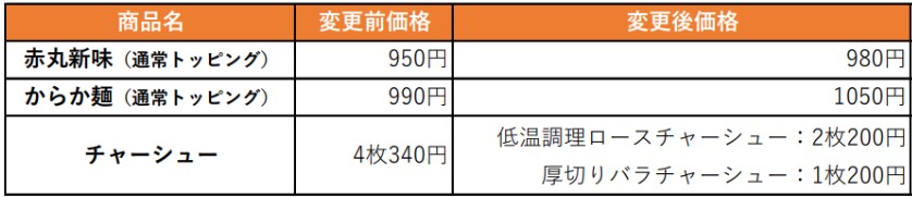 一風堂 主な価格変更メニュー(税込価格)