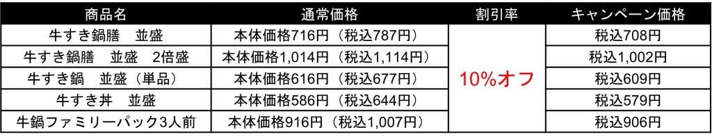 吉野家「牛すき祭」値引き価格例(並盛)