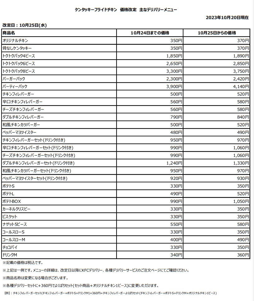 ケンタッキー･フライド･チキン 「価格変更表」