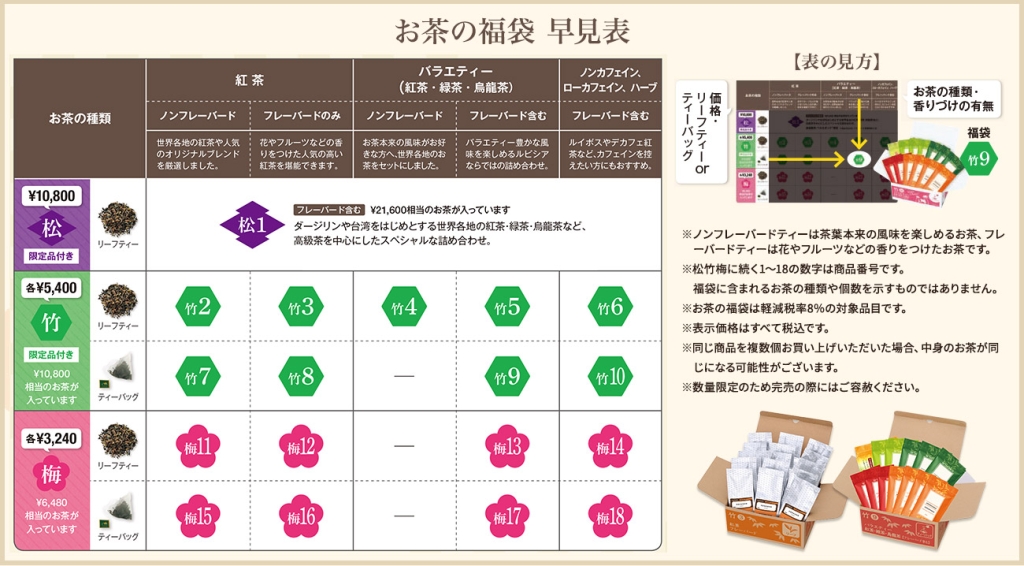 ルピシア「お茶の福袋2024」早見表