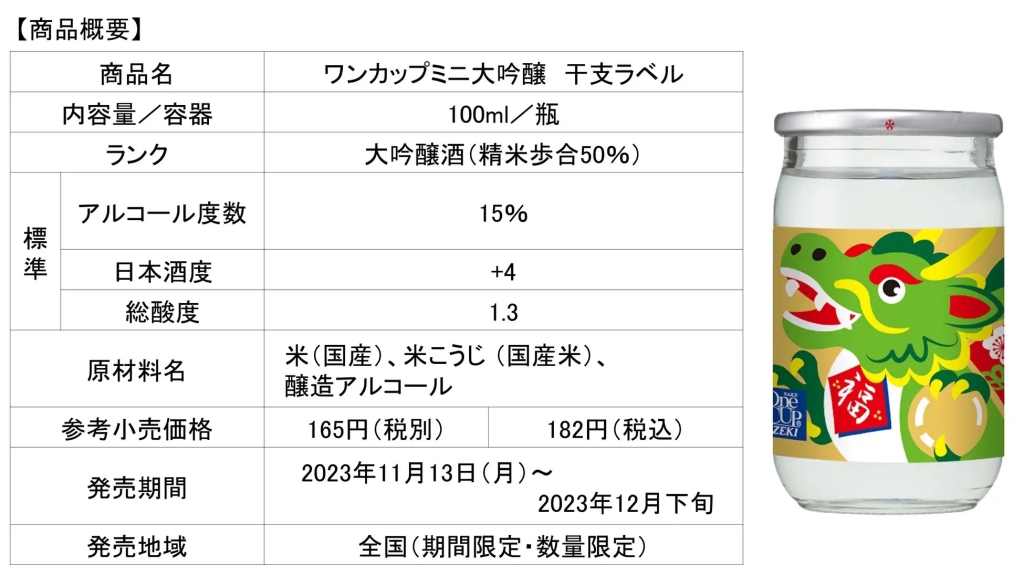 大関 2024年十二支辰 「ワンカップミニ大吟醸100ml瓶詰 干支ラベル」商品概要