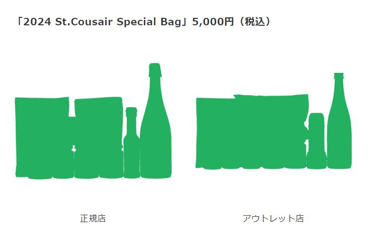サンクゼール(正規店・アウトレット店)「2024年福袋」2024 St.Cousair Special Bag