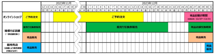 箱根そば「年越しそば」(3人前商品)販売スケジュール