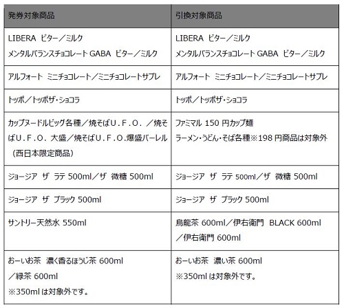 ファミリーマート「1個買うと、1個もらえる」1週目対象商品