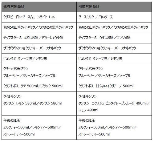 ファミリーマート「1個買うと、1個もらえる」2週目対象商品