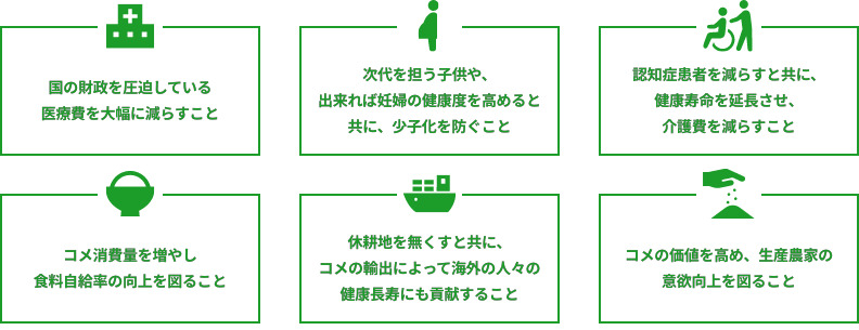 コンソーシアム目的/「医食同源米によって我が国の国難を解決するためのコンソーシアム」