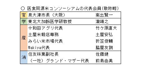 コンソーシアム代表会員一覧