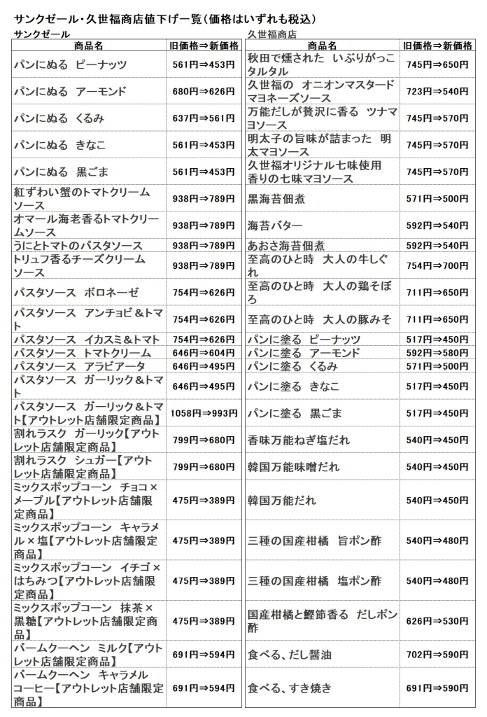 サンクゼール 「サンクゼール」「久世福商店」値下げ品目一覧表