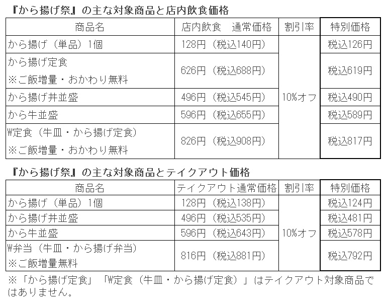 吉野家 「から揚げ祭」主な対象商品表