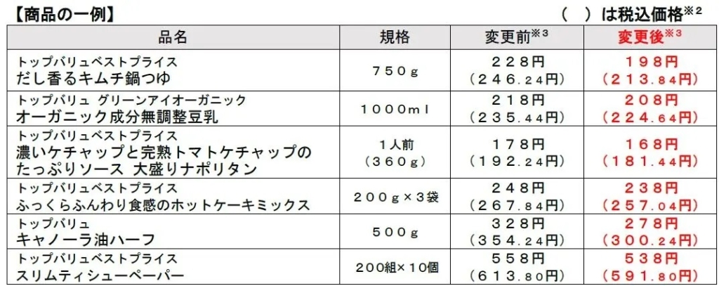 トップバリュ 「値下げ商品の一例、値下げ前価格と値下げ後価格」の表